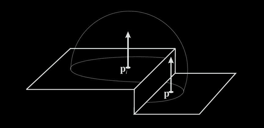 Heuristic behind test Record at p i