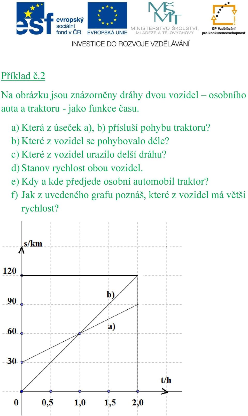 a) Která z úseček a), b) přísluší pohybu traktoru? b) Které z vozidel se pohybovalo déle?