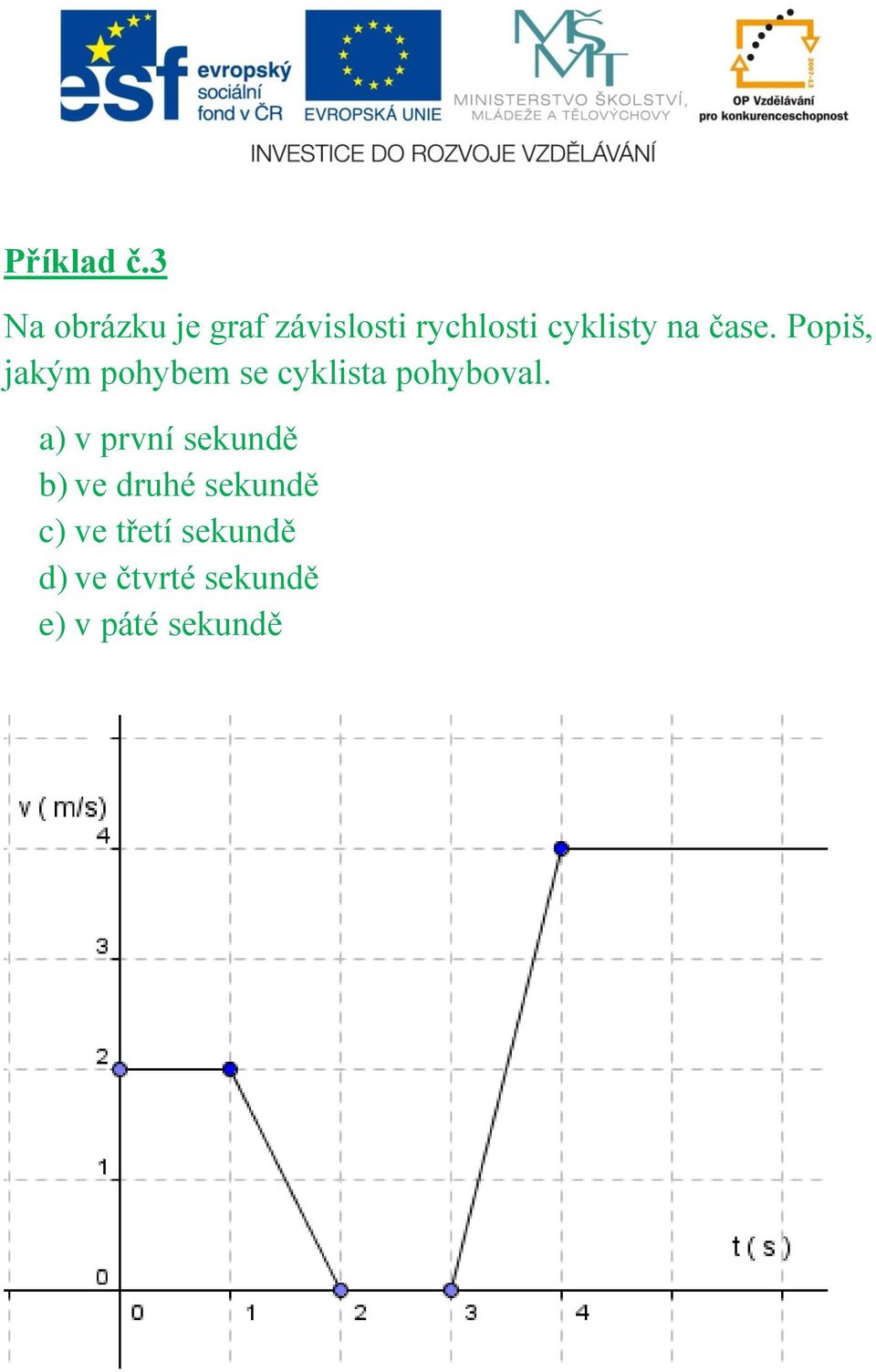 na čase. Popiš, jakým pohybem se cyklista pohyboval.