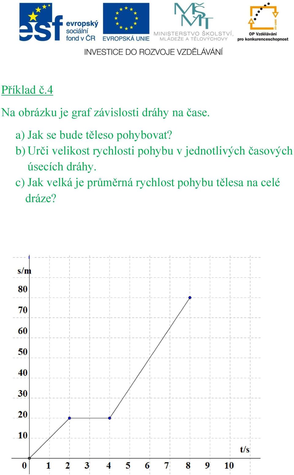 b) Urči velikost rychlosti pohybu v jednotlivých