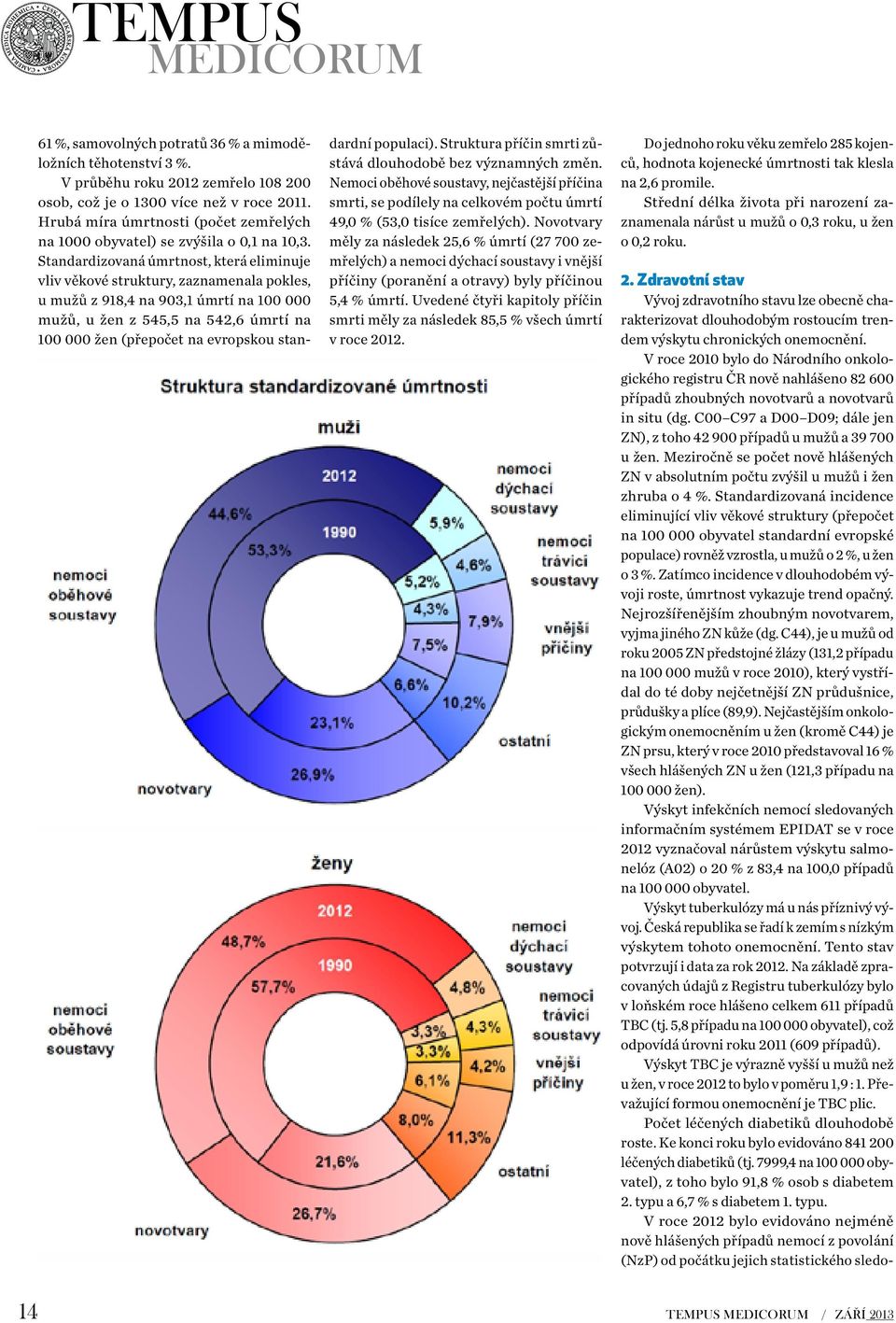 Standardizovaná úmrtnost, která eliminuje vliv věkové struktury, zaznamenala pokles, u mužů z 918,4 na 903,1 úmrtí na 100 000 mužů, u žen z 545,5 na 542,6 úmrtí na 100 000 žen (přepočet na evropskou