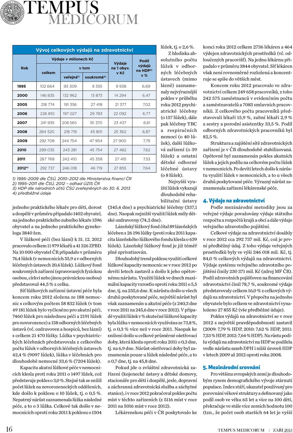 Na 10 000 obyvatel ČR připadalo v průměru 76,4 lůžek (v nemocnicích 55,9 a v odborných léčebných ústavech 20,4 lůžek).