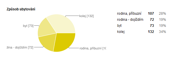 Na základě informací z webu o zdravém životním stylu :,,Člověk potřebuje spát minimálně 5-7 hodin denně. Ideální délka spánku je mezi 7-9 hodinami denně.