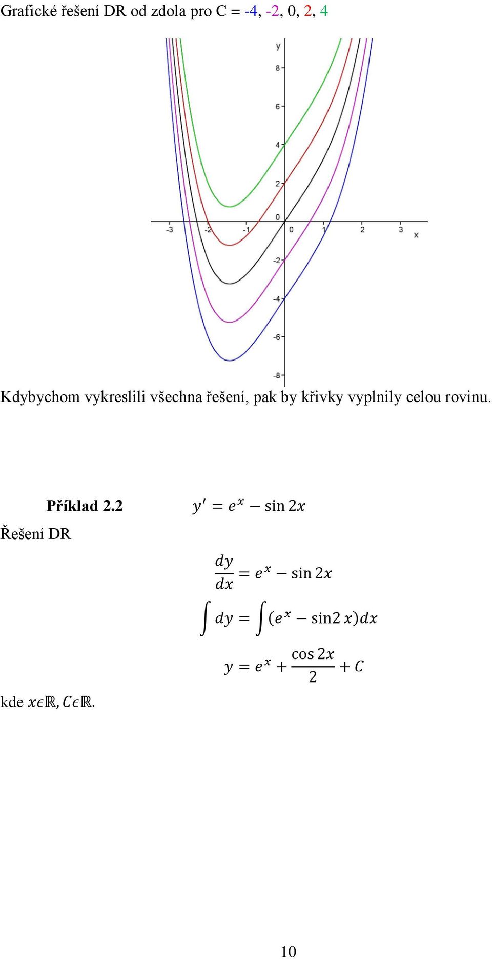 všechna řešení, pak by křivky vyplnily