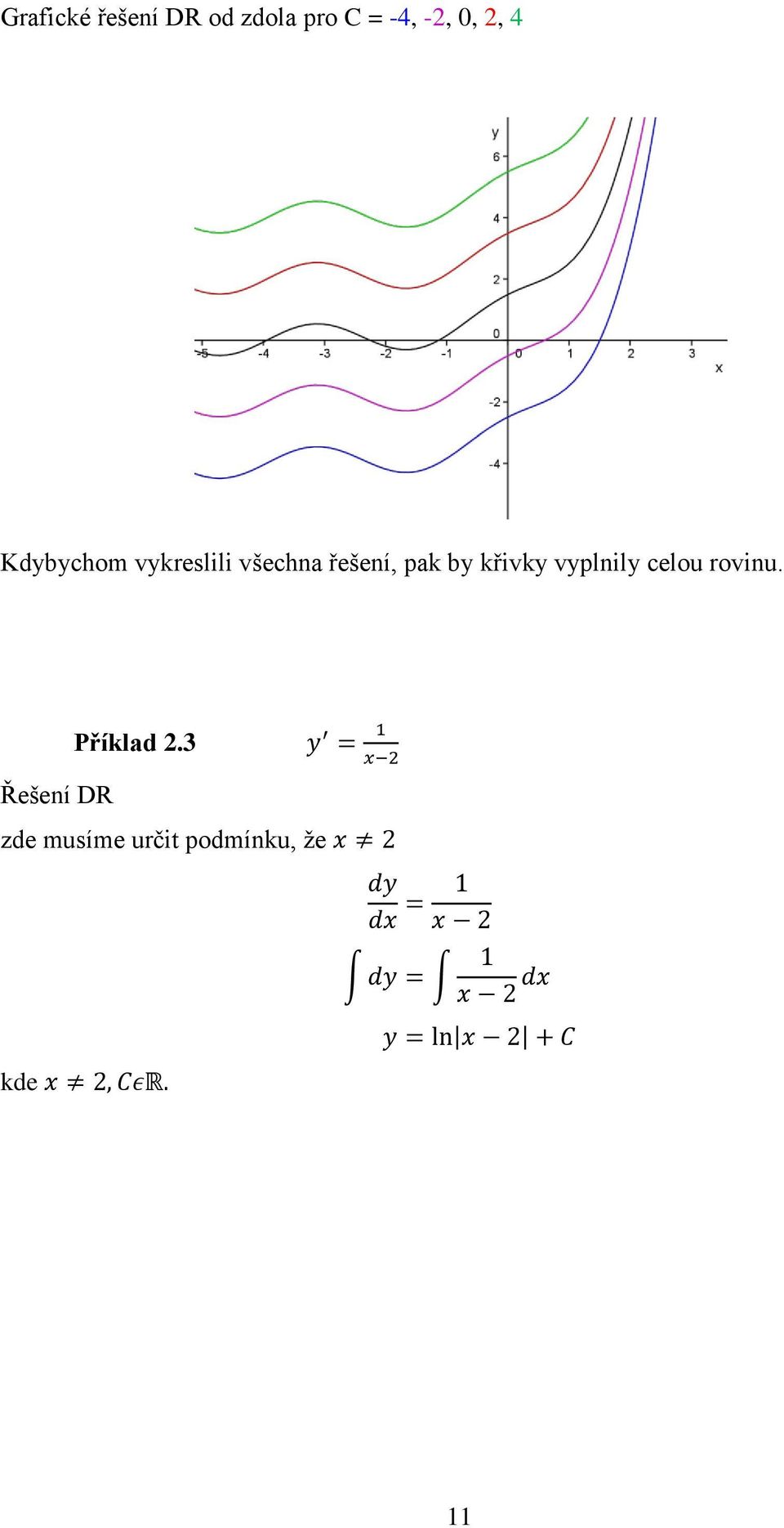 pak by křivky vyplnily celou rovinu.