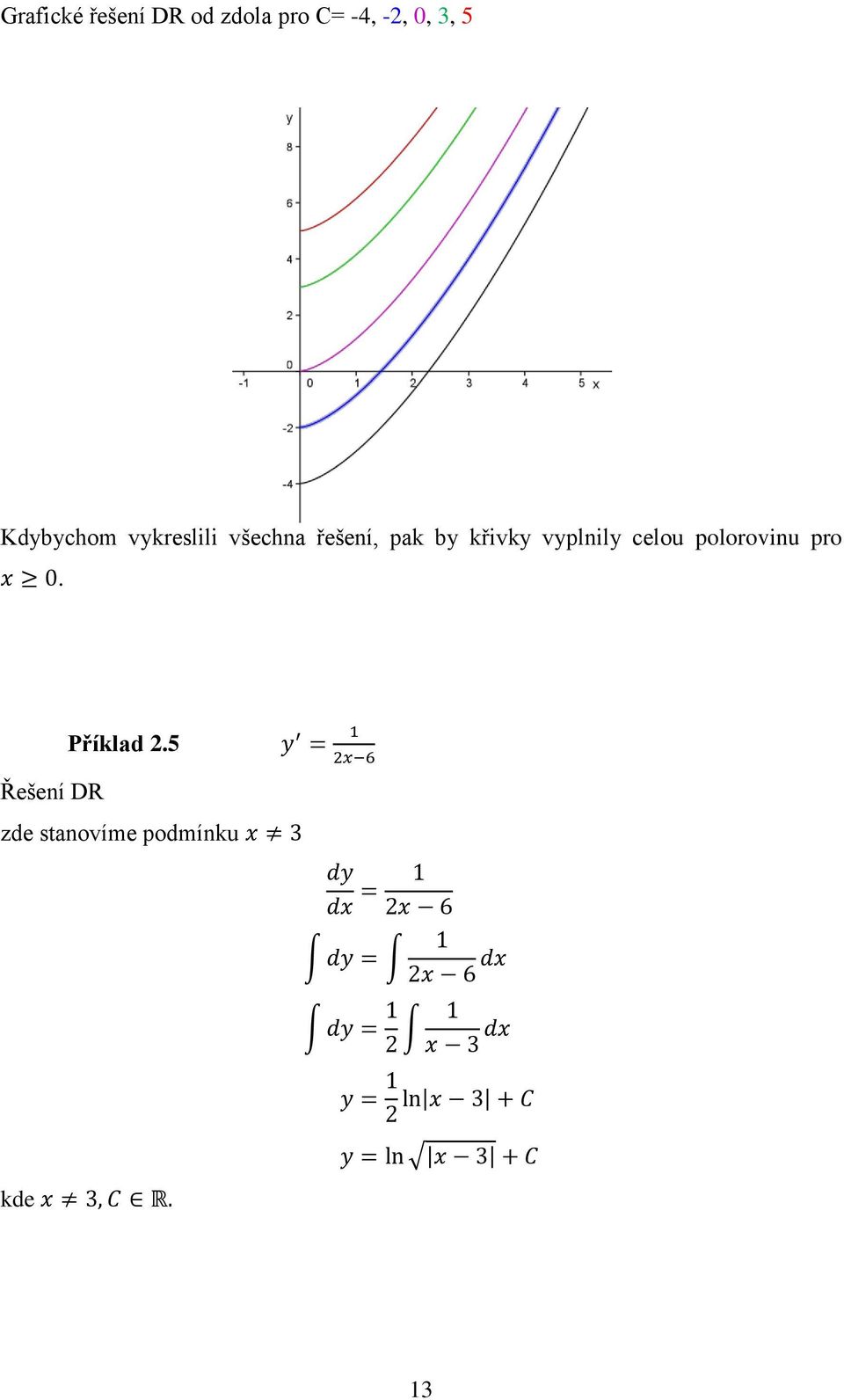 by křivky vyplnily celou polorovinu pro.