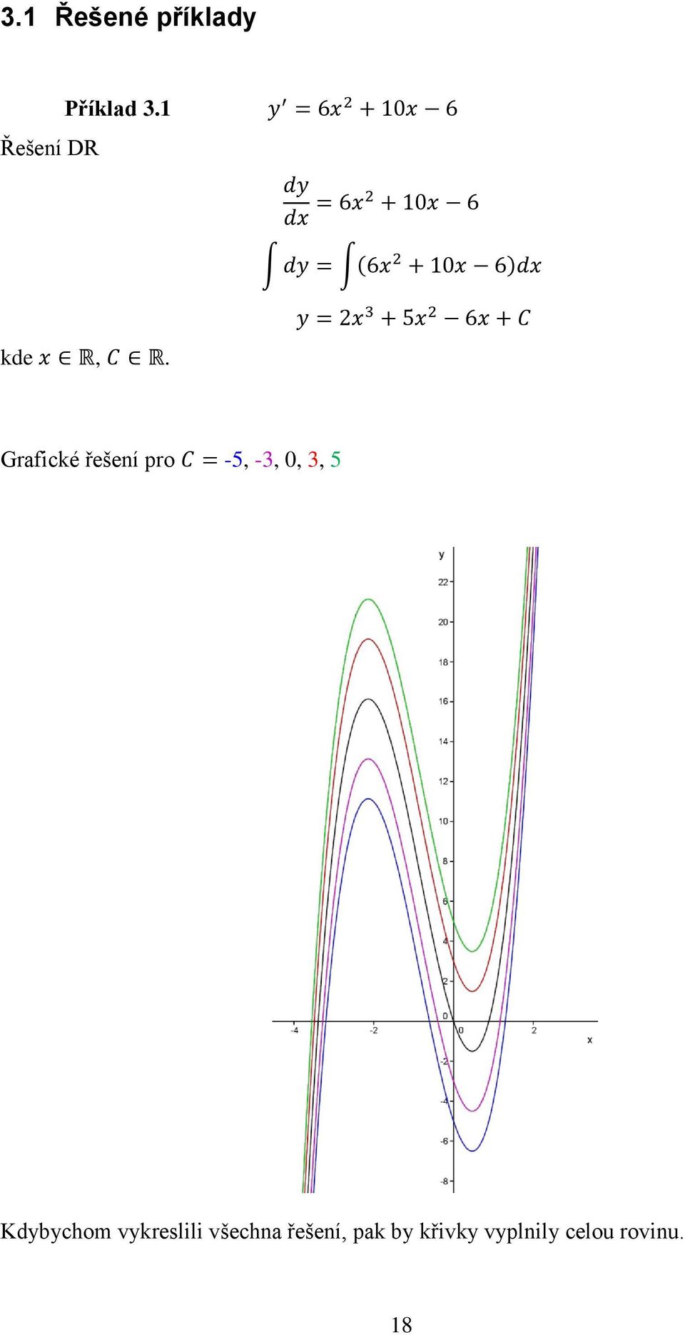 Grafické řešení pro -5, -3, 0, 3, 5