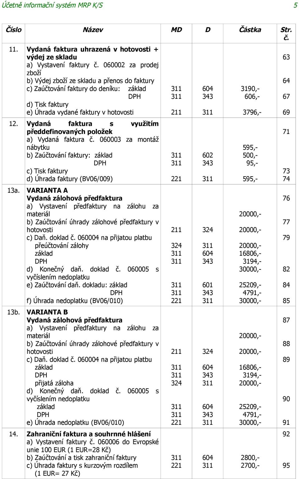 Vydaná faktura s využitím předdefinovaných položek a) Vydaná faktura č.