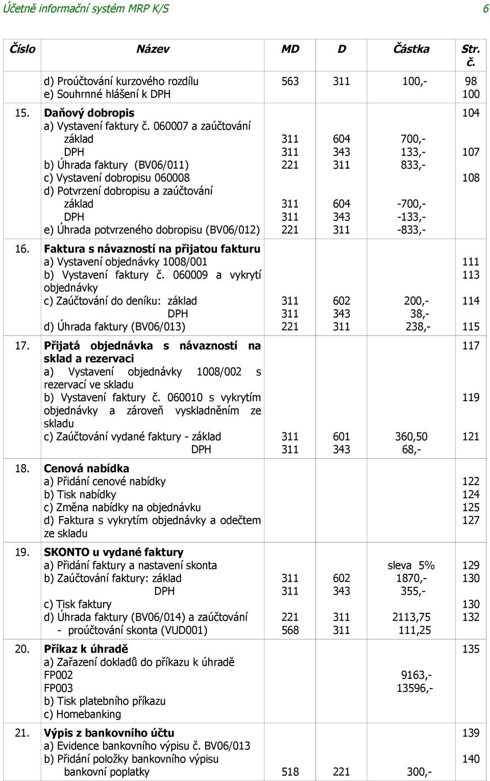 návazností na přijatou fakturu a) Vystavení objednávky 1008/001 b) Vystavení faktury č.