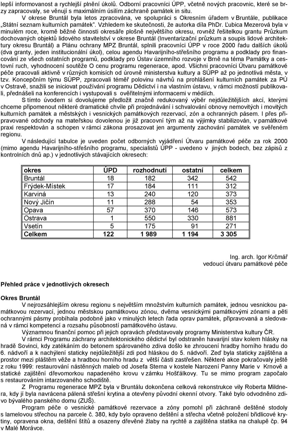 Ľubica Mezerová byla v minulém roce, kromě běžné činnosti okresáře plošně největšího okresu, rovněž řešitelkou grantu Průzkum dochovaných objektů lidového stavitelství v okrese Bruntál