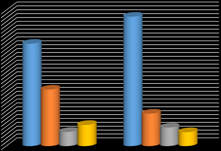 Graf 19 Myslíte si, že metoda ošetřovatelského procesu v praxi zvyšuje úroveň péče o nemocné 70,0% 66,7% 60,0% 52,7% 50,0% 40,0% 30,0% 29,1% 20,0% 10,0% 7,3% 10,9% 16,7% 9,5% 7,1% 0,0% středoškolské