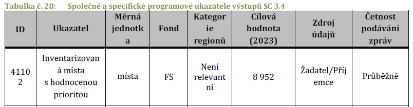 Z programového