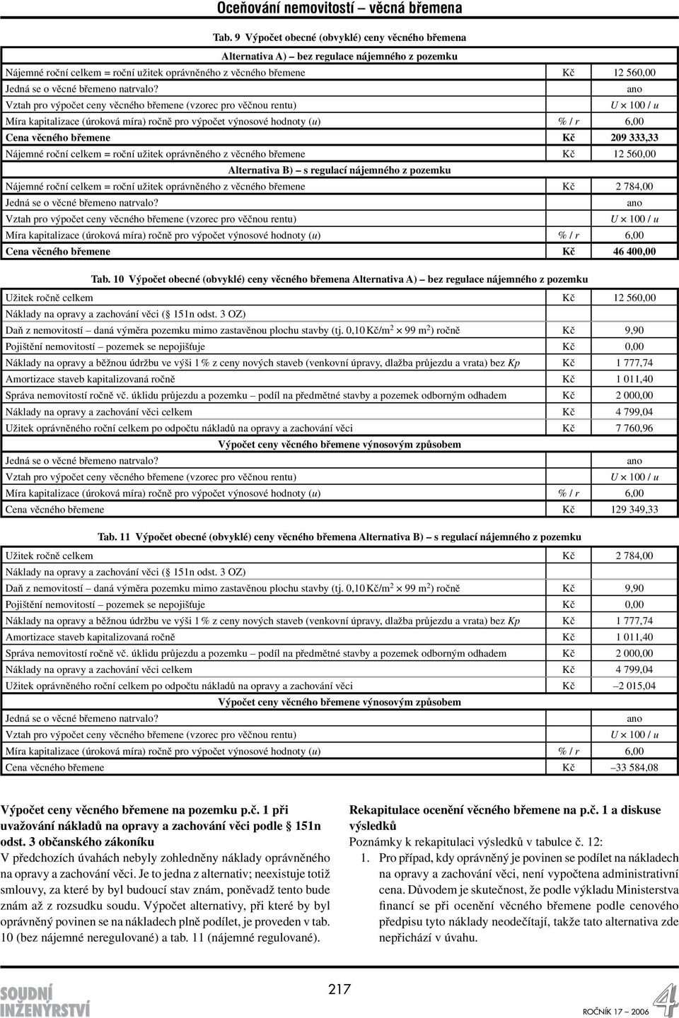 ano Vztah pro výpočet ceny věcného břemene (vzorec pro věčnou rentu) U 100 / u Míra kapitalizace (úroková míra) ročně pro výpočet výnosové hodnoty (u) % / r 6,00 Cena věcného břemene Kč 209 333,33