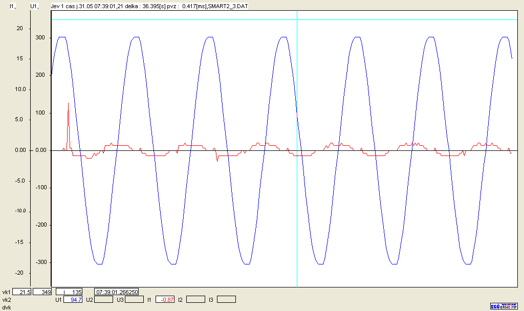 Obr. 5: PRYM_Oscilografický