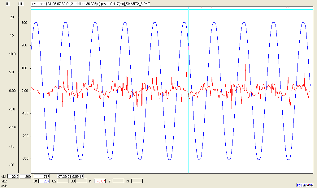Obr. 6: PRYM_Oscilografický záznam napětí a proudu