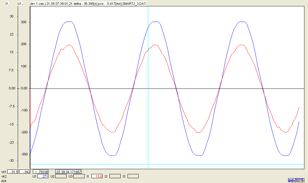 Obr. 7: PRYM_Oscilografický záznam