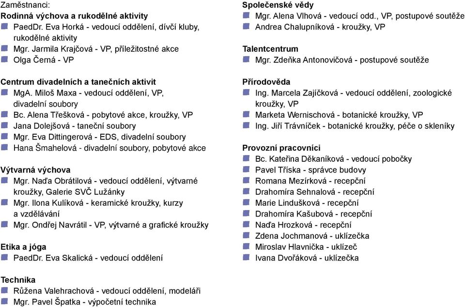 Alena Třešková - pobytové akce, kroužky, VP Jana Dolejšová - taneční soubory Mgr. Eva Dittingerová - EDS, divadelní soubory Hana Šmahelová - divadelní soubory, pobytové akce Výtvarná výchova Mgr.