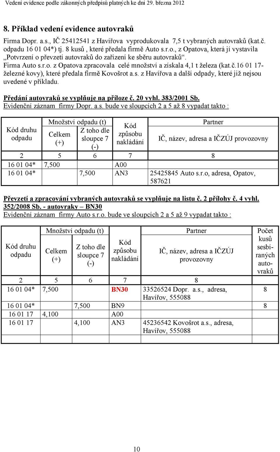 Předání autovraků se vyplňuje na příloze č. 20 vyhl. 383/2001 Sb. Evidenční záznam firmy Dopr. a.s. bude ve sloupcích 2 a 5 až 8 vypadat takto : druhu Množství (t) sloupce 7 2 5 6 7 8 16 01 04* 7,500 A00 16 01 04* 7,500 AN3 25425845 Auto s.