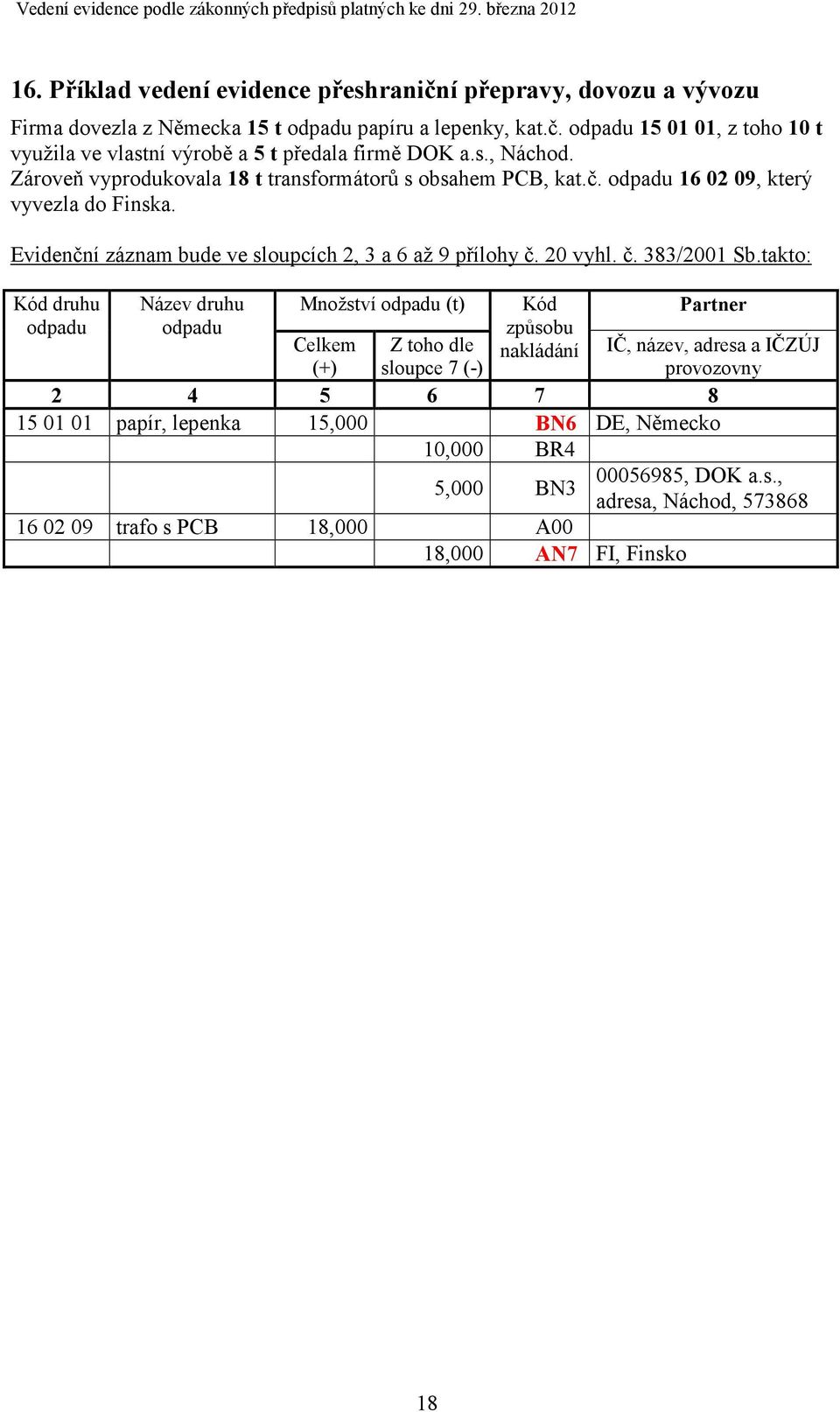 Evidenční záznam bude ve sloupcích 2, 3 a 6 až 9 přílohy č. 20 vyhl. č. 383/2001 Sb.