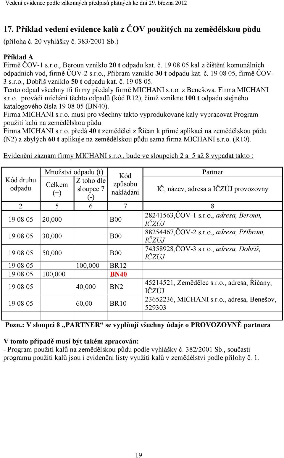 Firma MICHANI s.r.o. musí pro všechny takto vyprodukované kaly vypracovat Program použití kalů na zemědělskou půdu. Firma MICHANI s.r.o. předá 40 t zemědělci z Říčan k přímé aplikaci na zemědělskou půdu (N2) a zbylých 60 t aplikuje na zemědělskou půdu sama firma MICHANI s.