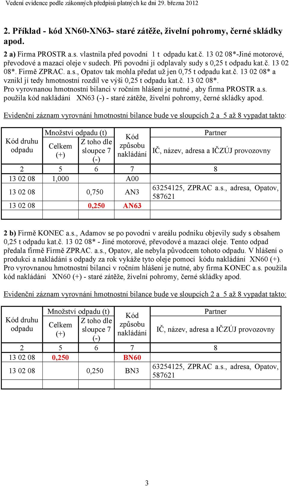 s. použila kód XN63 - staré zátěže, živelní pohromy, černé skládky apod.