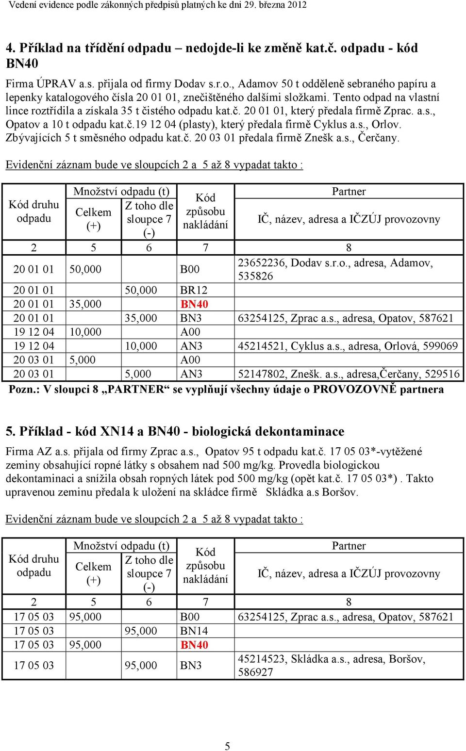 Zbývajících 5 t směsného kat.č. 20 03 01 předala firmě Znešk a.s., Čerčany. Evidenční záznam bude ve sloupcích 2 a 5 až 8 vypadat takto : druhu Množství (t) sloupce 7 2 5 6 7 8 23652236, Dodav s.r.o., adresa, Adamov, 20 01 01 50,000 B00 535826 20 01 01 50,000 BR12 20 01 01 35,000 BN40 20 01 01 35,000 BN3 63254125, Zprac a.