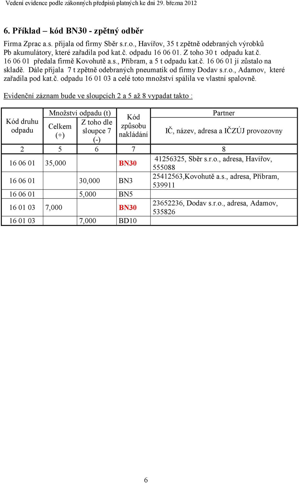 Evidenční záznam bude ve sloupcích 2 a 5 až 8 vypadat takto : druhu Množství (t) sloupce 7 2 5 6 7 8 16 06 01 35,000 BN30 41256325, Sběr s.r.o., adresa, Havířov, 555088 16 06 01 30,000 BN3 25412563,Kovohutě a.