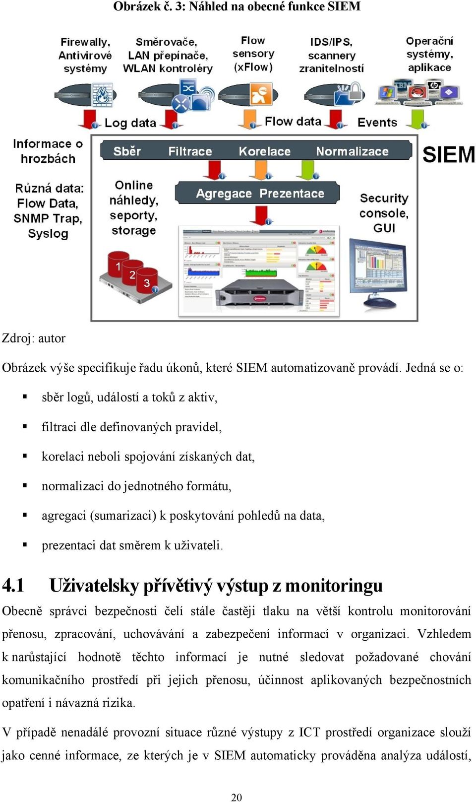 pohledů na data, prezentaci dat směrem k uživateli. 4.