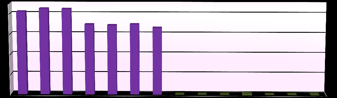 V rámci celé České republiky byly nasazeny úkony dle 158d tr. ř. u 1 146 spisů, což je 0,9 % z celkového počtu živých spisů.