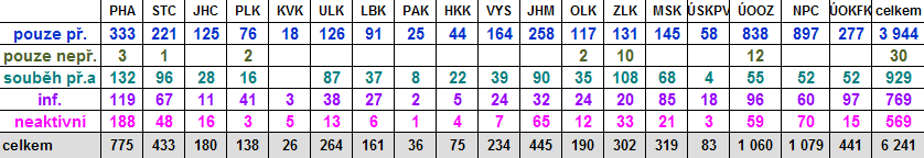 Efektivita úkonů dle 88/1,5 tr.ř.