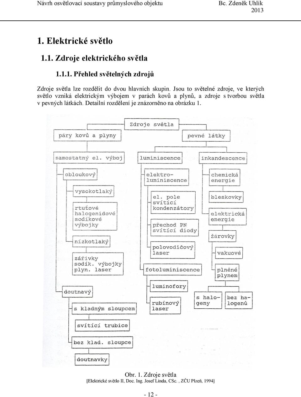 tvorbou světla v pevných látkách. Detailní rozdělení je znázorněno na obrázku 1.