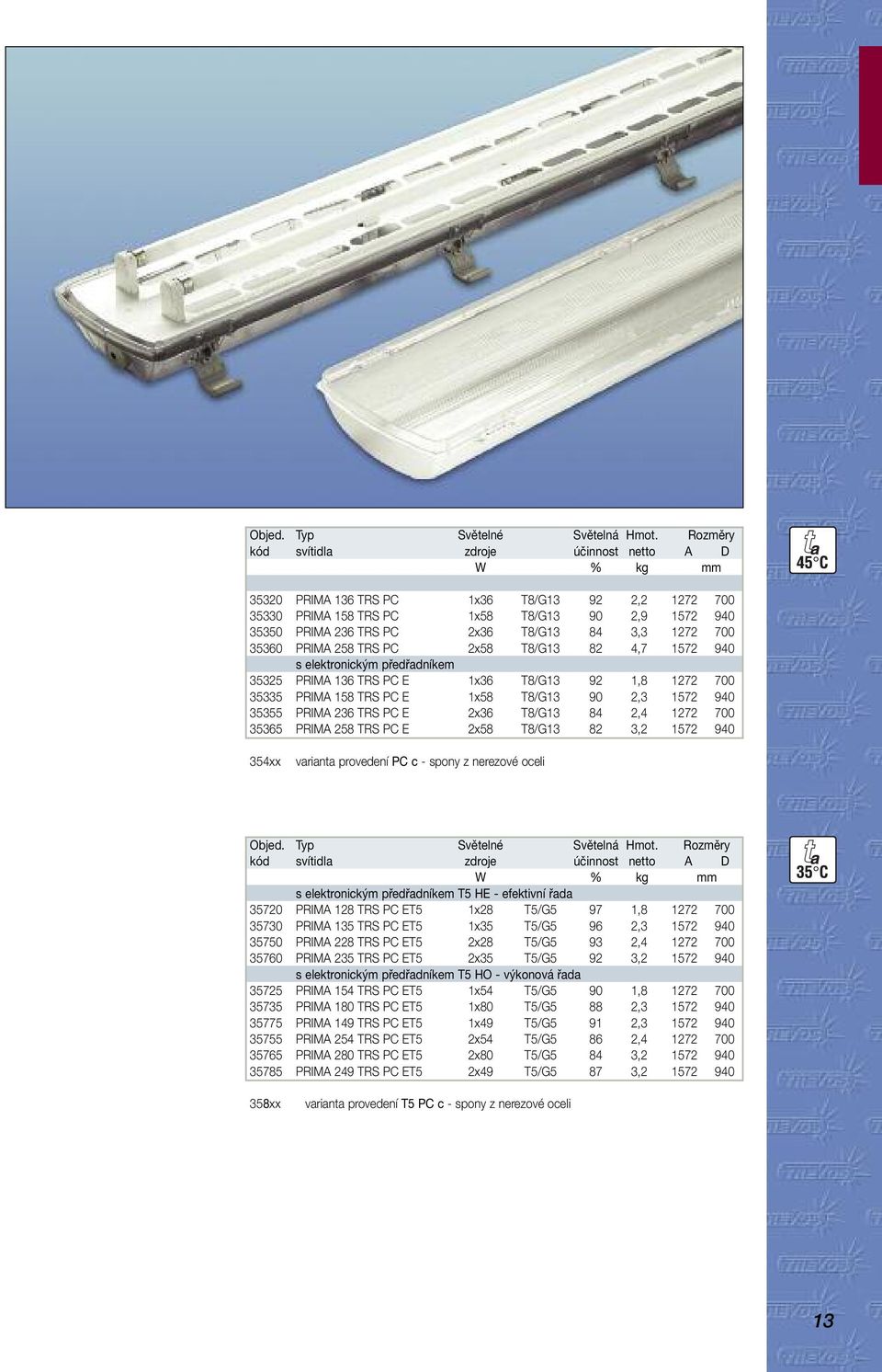 3,3 1272 700 35360 PRIMA 258 TRS PC 2x58 T8/G13 82 4,7 1572 940 s elektronickým předřadníkem 35325 PRIMA 136 TRS PC E 1x36 T8/G13 92 1,8 1272 700 35335 PRIMA 158 TRS PC E 1x58 T8/G13 90 2,3 1572 940