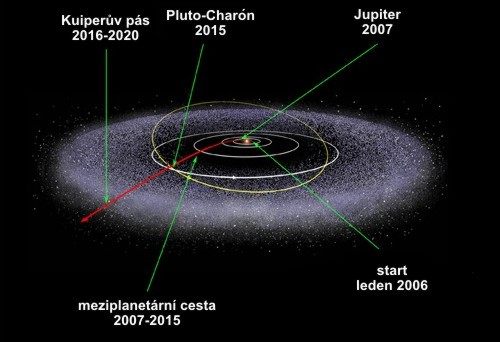 Štefl, Domański: uto již není planetou, z astronomie však nemizí Snímky uta můžeme získat v současnosti, viz foto z zně ze dne 11. srpna 005. Literatura: [1] Tombaugh C. W.