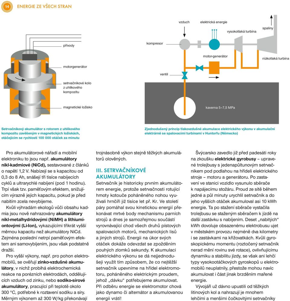 princip tlakovzdušné akumulace elektrického výkonu v akumulační elektrárně se spalovacími turbínami v Huntorfu (Německo) Pro akumulátorové nářadí a mobilní elektroniku to jsou např.