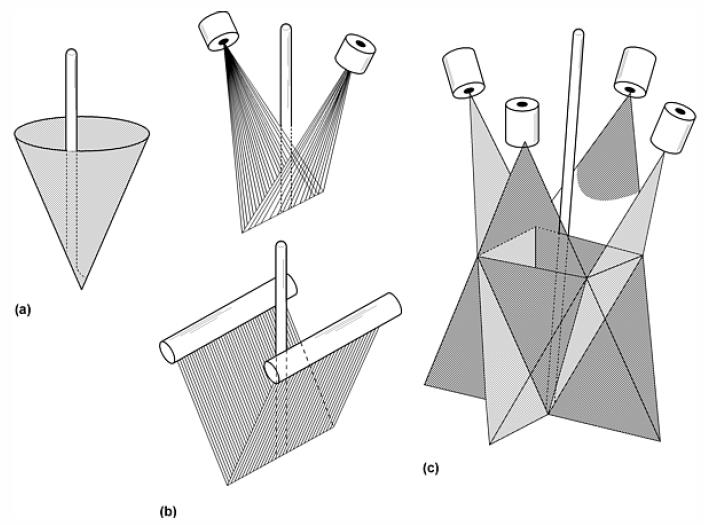 Technologie výroby práškových kovů Obr. 2.9 Klíčové parametry procesu atomizace taveniny vodou. Obr. 2.10 Základní konfigiurace vodních trysek: a) prstencová tryska, b) otevřené V-trysky, c) uzavřené V-trysky [7].