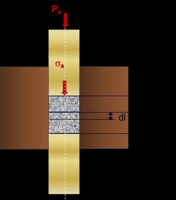 Formování práškových materiálů Při lisování v matricích jsou poměry silně ovlivněny třením na stěnách matrice, což způsobuje nerovnoměrné rozdělní hustoty materiálu ve výlisku.