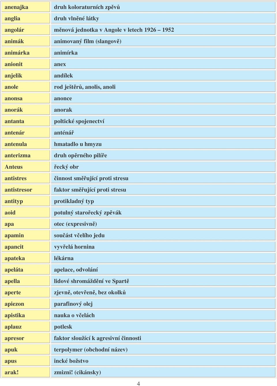 animovaný film (slangov) animírka anex andílek rod ještr, anolis, anoli anonce anorak poltické spojenectví anténá hmatadlo u hmyzu druh oprného pilíe ecký obr innost smující proti stresu faktor
