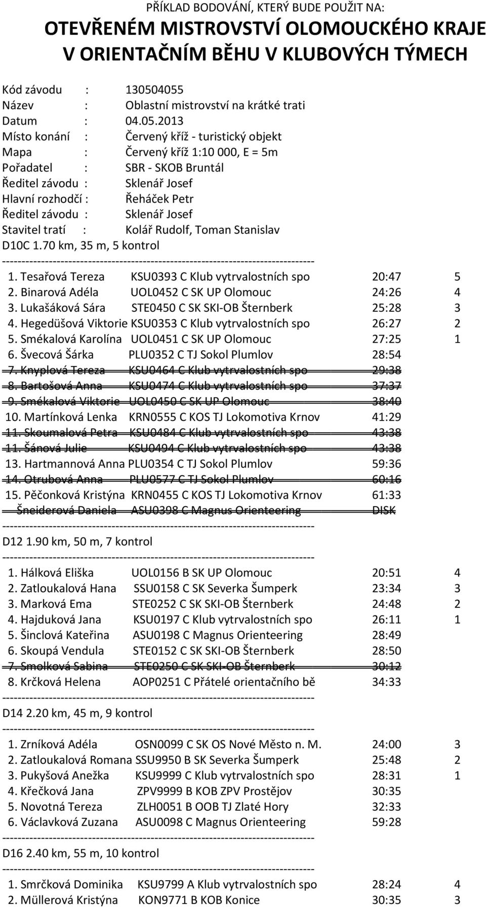 : Sklenář Josef Hlavní rozhodčí : Řeháček Petr Ředitel závodu : Sklenář Josef Stavitel tratí : Kolář Rudolf, Toman Stanislav D10C 1.70 km, 35 m, 5 kontrol 1.