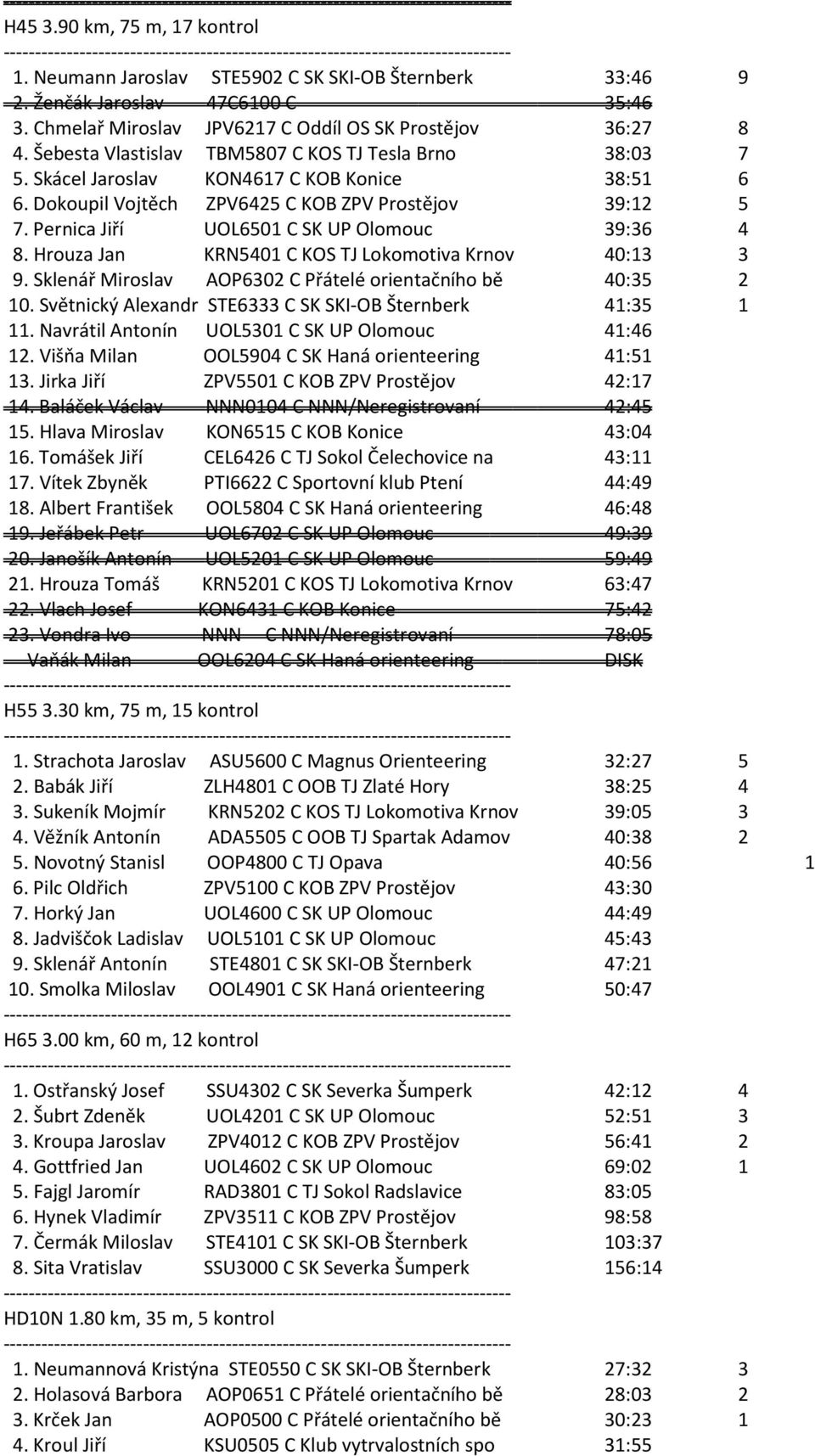 Pernica Jiří UOL6501 C SK UP Olomouc 39:36 4 8. Hrouza Jan KRN5401 C KOS TJ Lokomotiva Krnov 40:13 3 9. Sklenář Miroslav AOP6302 C Přátelé orientačního bě 40:35 2 10.