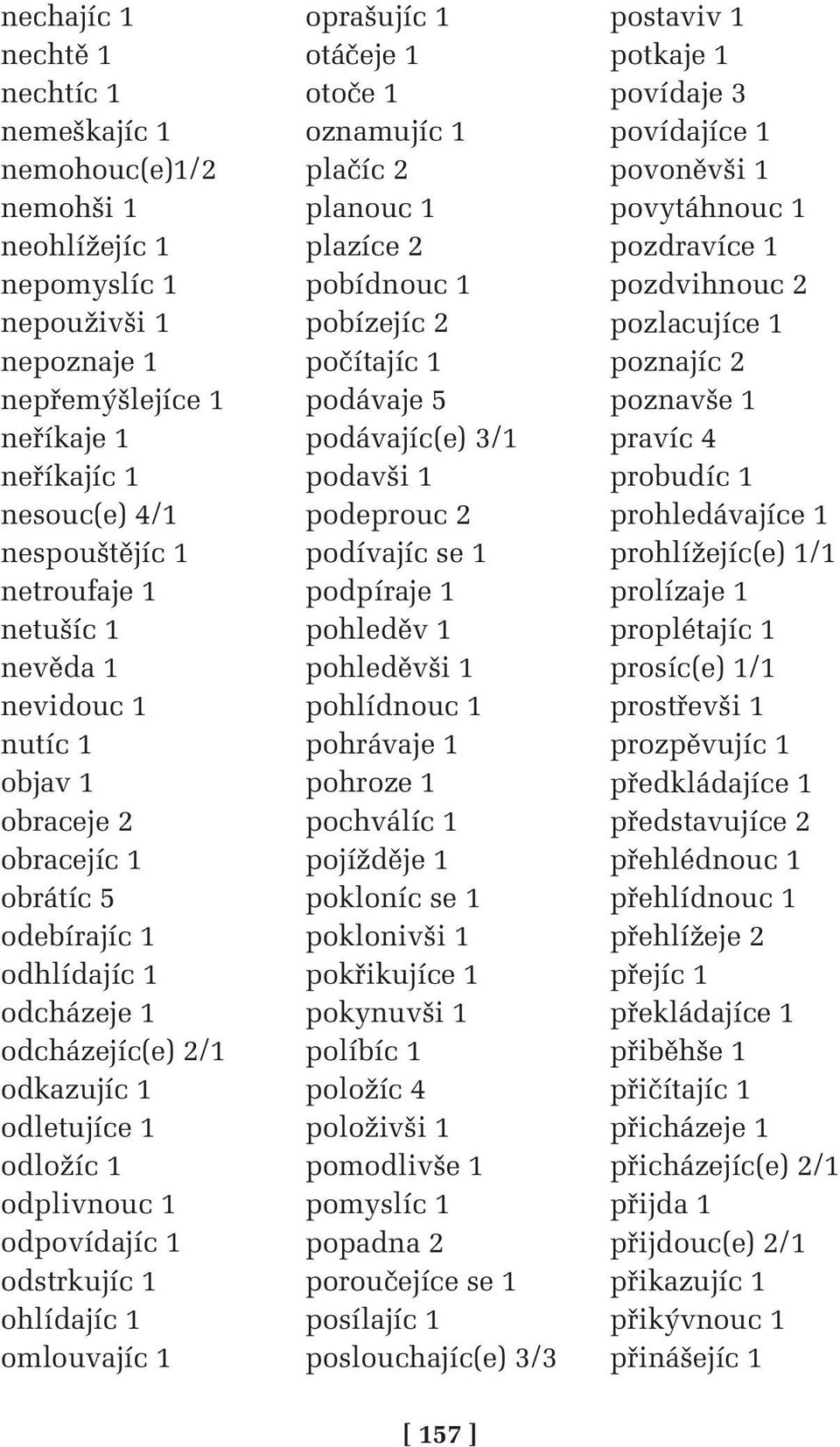 odstrkujíc 1 ohlídajíc 1 omlouvajíc 1 oprašujíc 1 otáčeje 1 otoče 1 oznamujíc 1 plačíc 2 planouc 1 plazíce 2 pobídnouc 1 pobízejíc 2 počítajíc 1 podávaje 5 podávajíc(e) 3/1 podavši 1 podeprouc 2