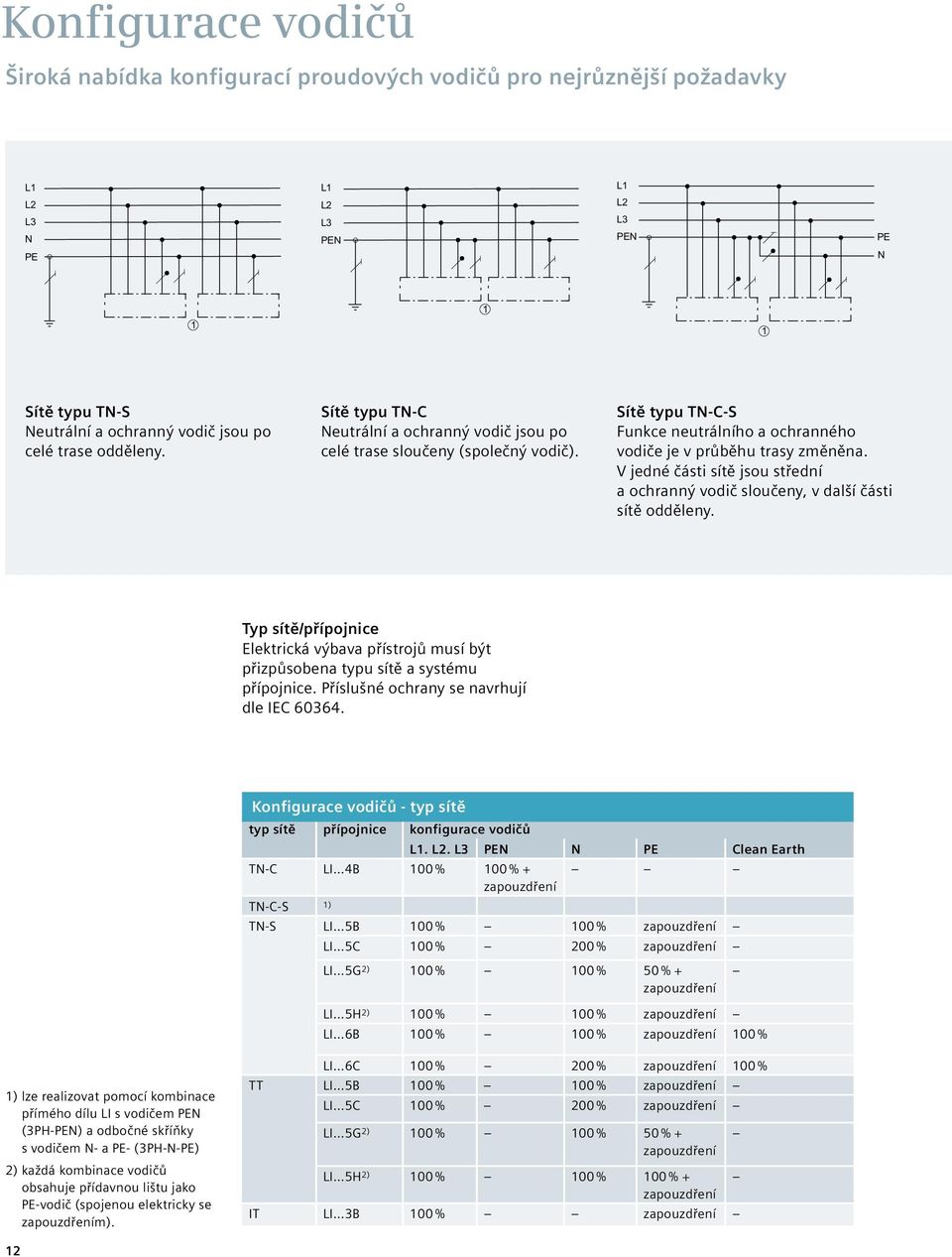 V jedné části sítě jsou střední a ochranný vodič sloučeny, v další části sítě odděleny. Typ sítě/přípojnice Elektrická výbava přístrojů musí být přizpůsobena typu sítě a systému přípojnice.