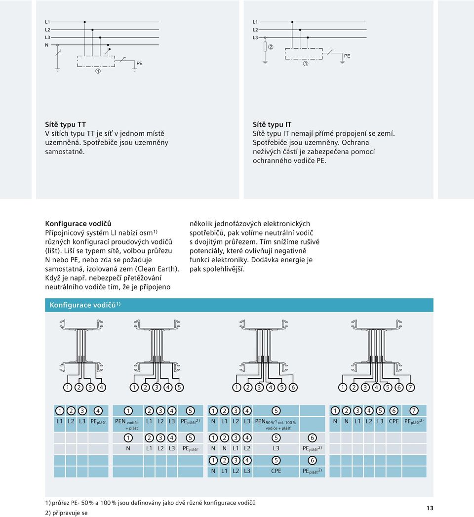 Liší se typem sítě, volbou průřezu N nebo PE, nebo zda se požaduje samostatná, izolovaná zem (Clean Earth). Když je např.
