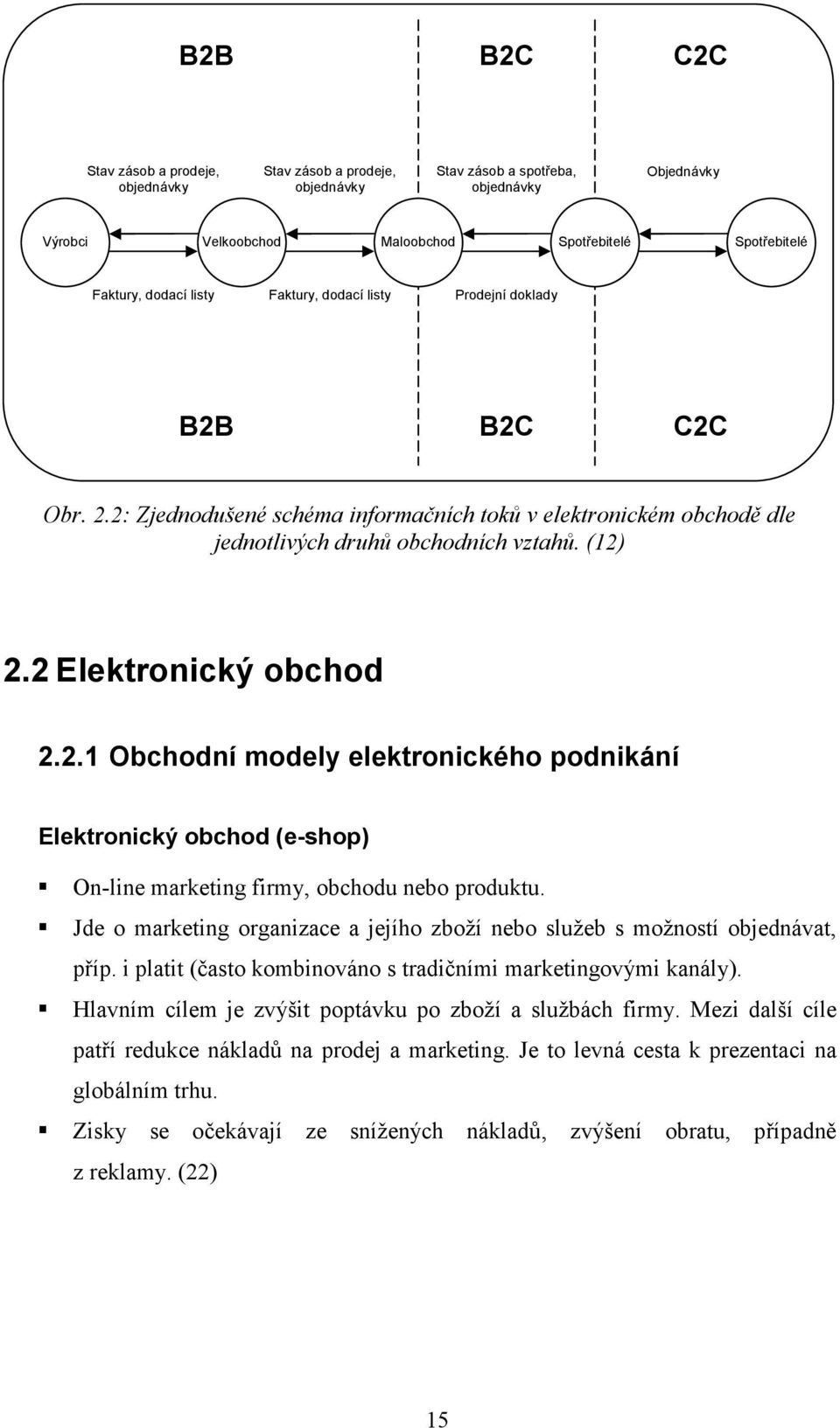 2 Elektronický obchod 2.2.1 Obchodní modely elektronického podnikání Elektronický obchod (e-shop) On-line marketing firmy, obchodu nebo produktu.