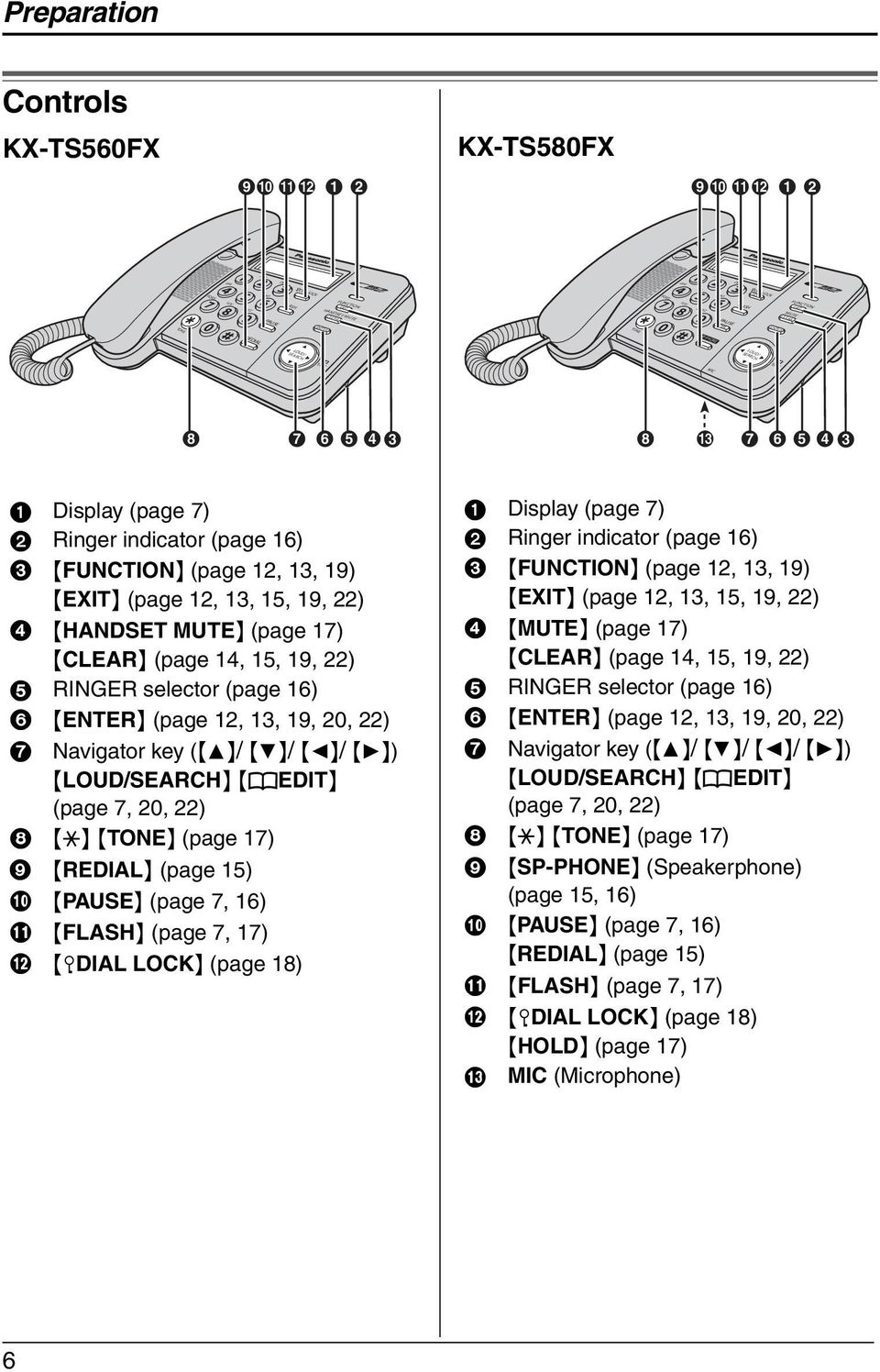 (page 7) 2 Ringer indicator (page 16) 3 {FUNCTION} (page 12, 13, 19) {EXIT} (page 12, 13, 15, 19, 22) 4 {HANDSET MUTE} (page 17) {CLEAR} (page 14, 15, 19, 22) 5 RINGER selector (page 16) 6 {ENTER}