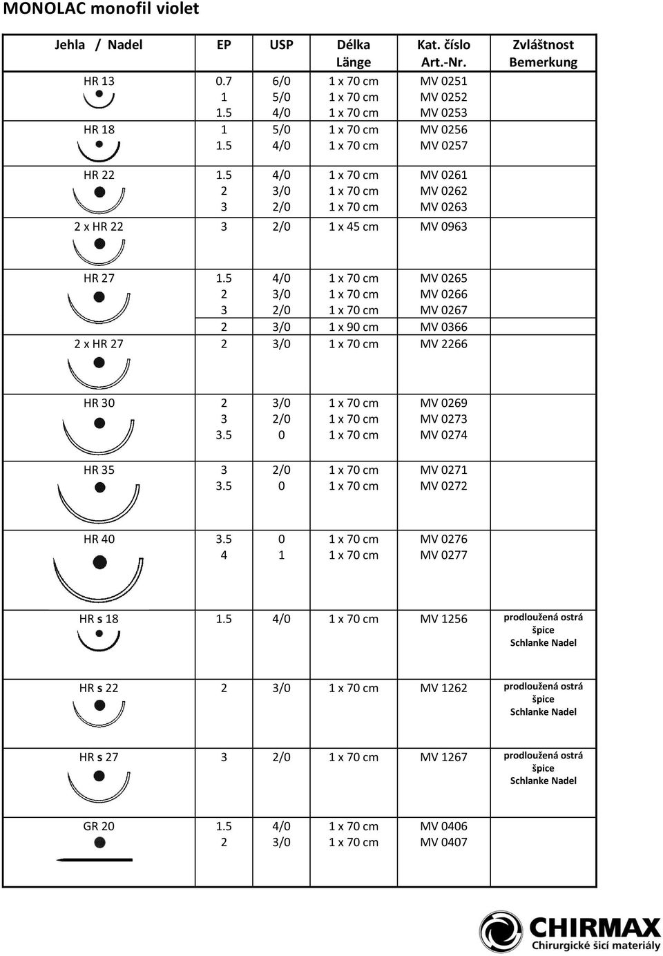 5 MV 65 MV 66 MV 67 x 9 cm MV 66 x HR 7 MV 66 HR.5 MV 69 MV 7 MV 74 HR 5.5 MV 7 MV 7 HR 4.