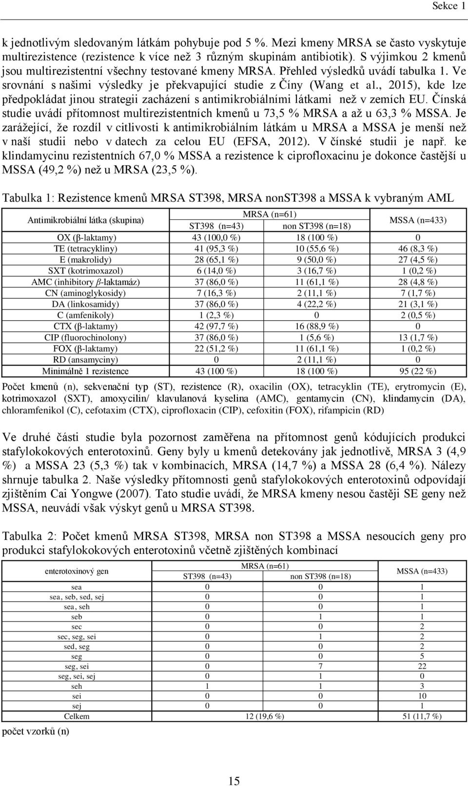 , 2015), kde lze předpokládat jinou strategii zacházení s antimikrobiálními látkami než v zemích EU. Čínská studie uvádí přítomnost multirezistentních kmenů u 73,5 % MRSA a až u 63,3 % MSSA.