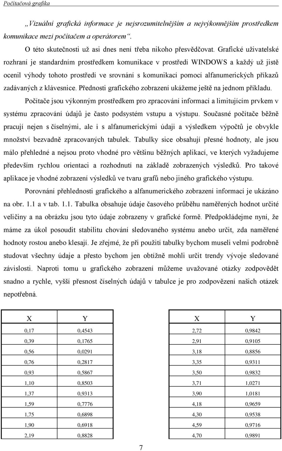 zadávaných z klávesnice. Přednosti grafického zobrazení ukážeme ještě na jednom příkladu.