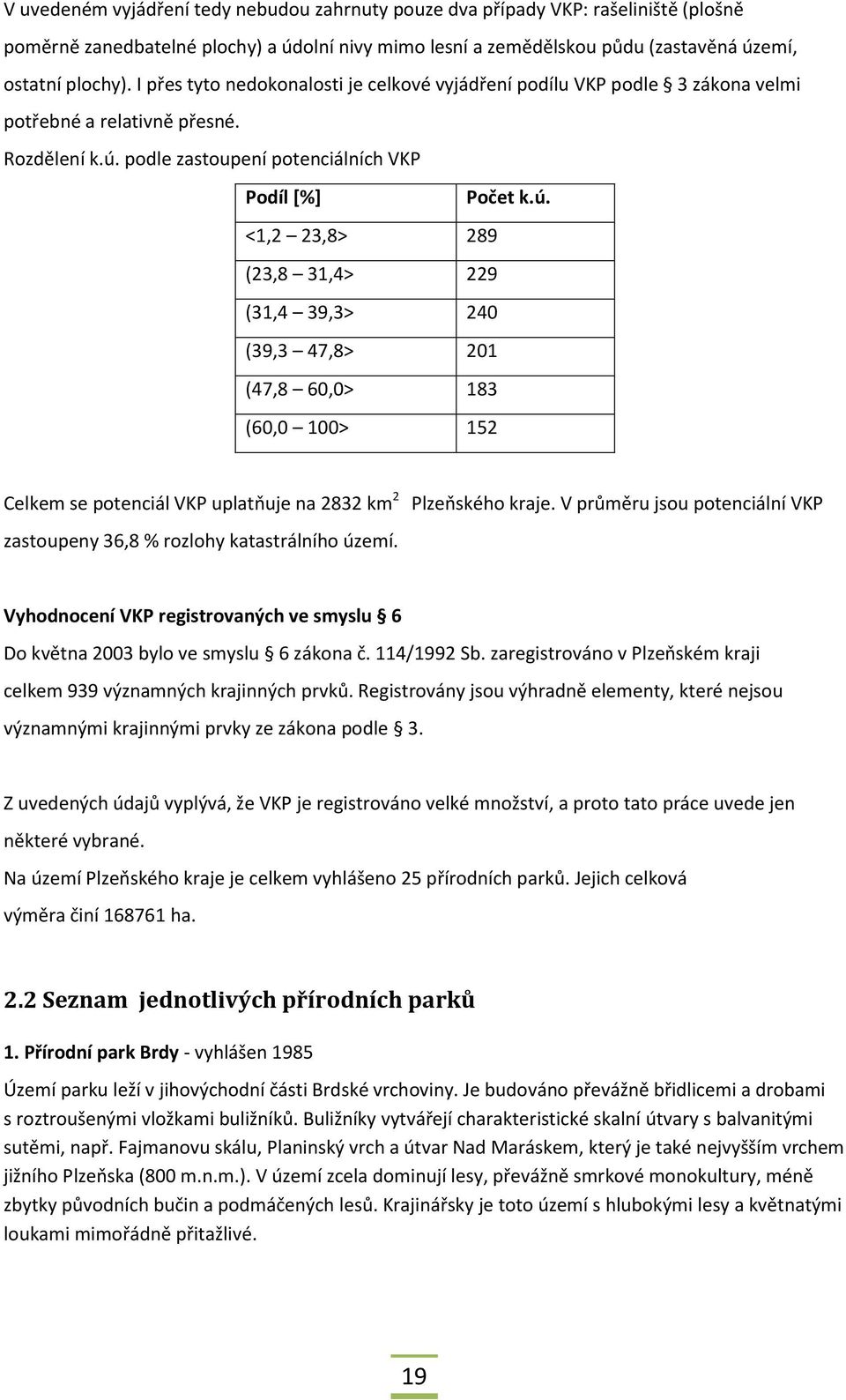 podle zastoupení potenciálních VKP Podíl [%] Počet k.ú.