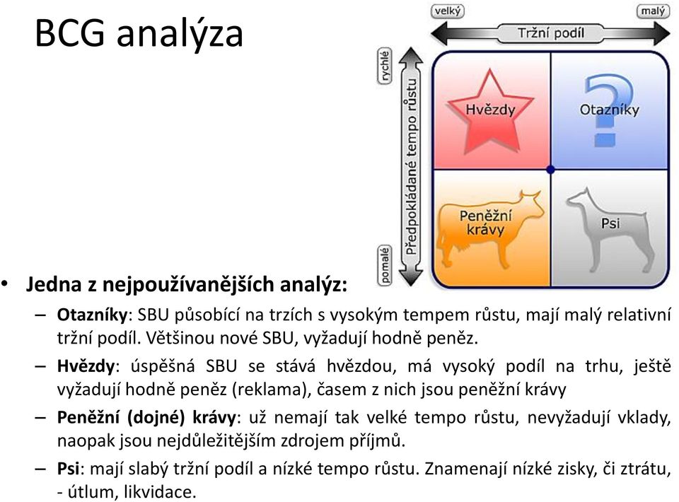 Hvězdy: úspěšná SBU se stává hvězdou, má vysoký podíl na trhu, ještě vyžadují hodně peněz (reklama), časem z nich jsou peněžní krávy