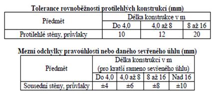 Kontrola geometrie celku Dále viz